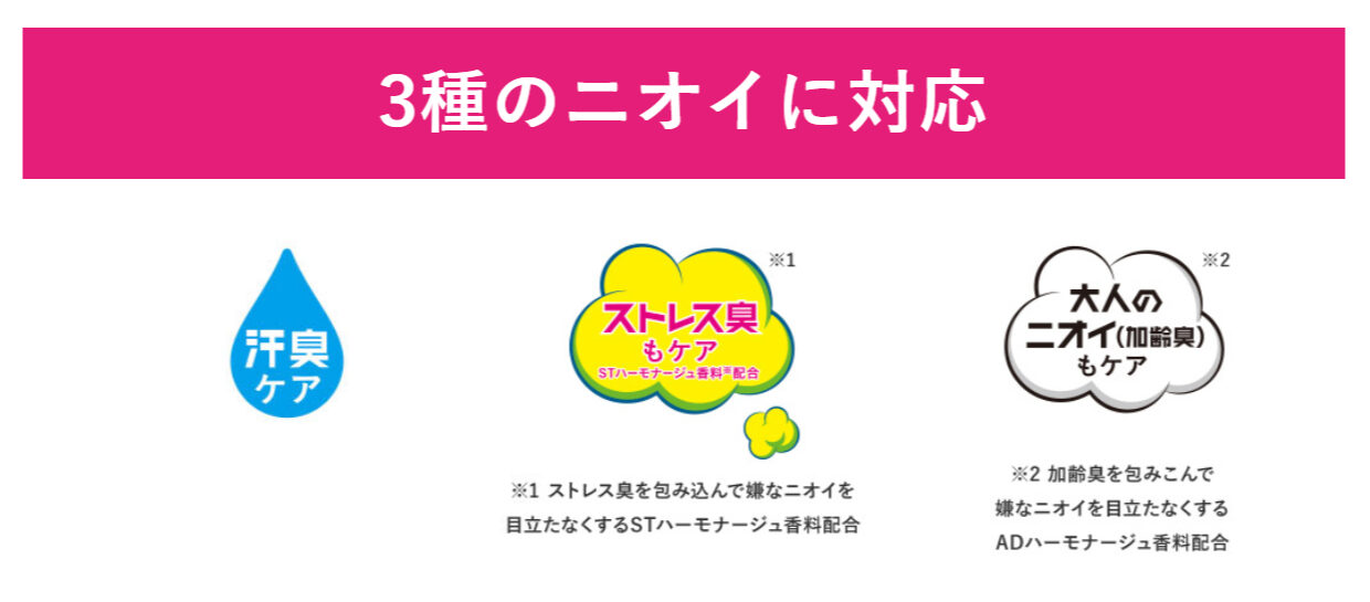 Agプレミアム デオドラントスプレーの有効成分についての画像